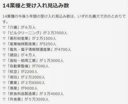 日本特定技能一號簽證的14大工種.png 日本特定技能一號簽證的14大工種.png
