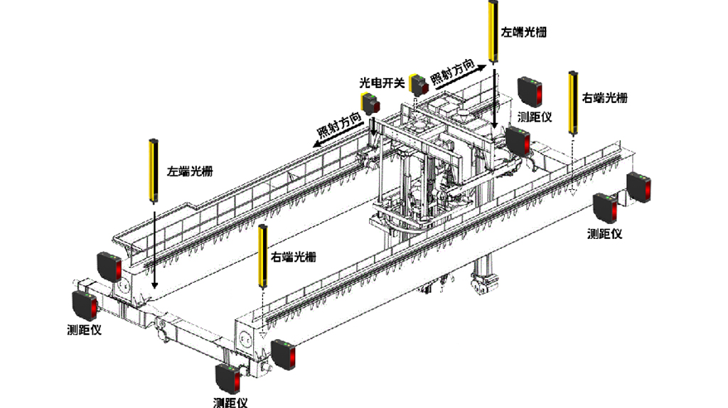 天車防撞系統(tǒng)