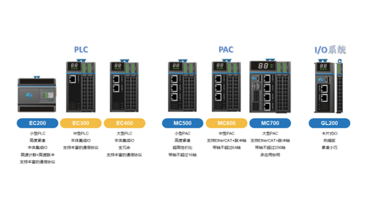 聯(lián)誠科技LicOS PLC/PAC：自主可控的一站式工業(yè)自動(dòng)化解決方案