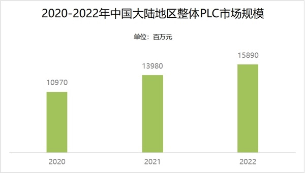 國產PLC