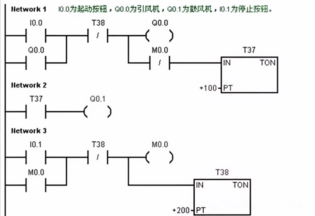 PLC程序