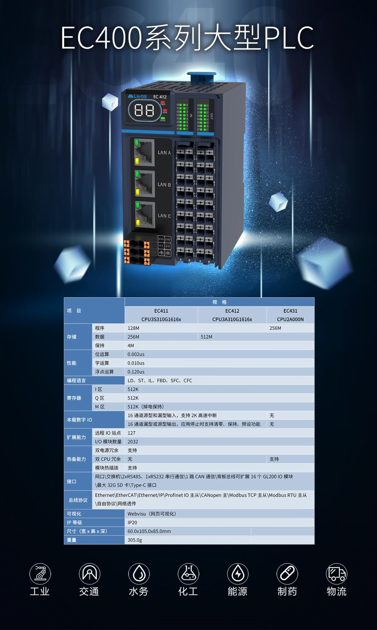 EC400系列大型PLC：高性能的工業(yè)級解決方案